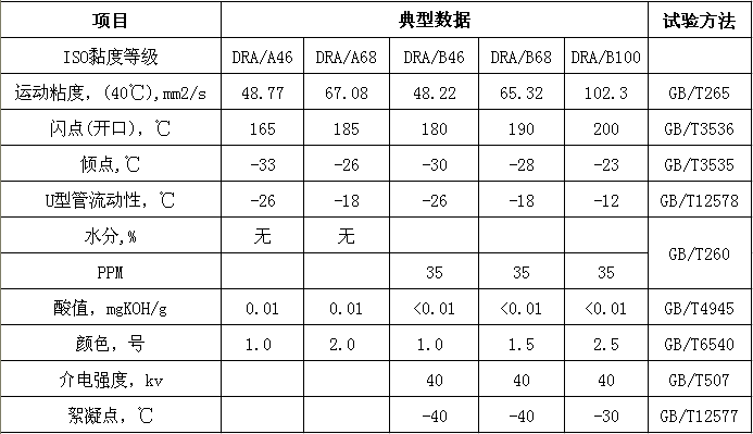 产品数据